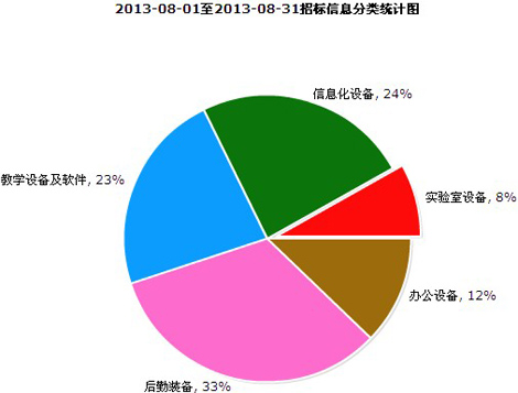 8�½����b���Ј�