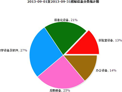 9�½����b���Ј�